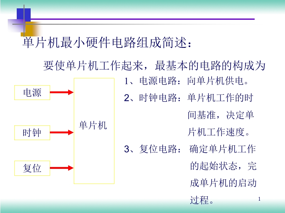 51单片机最小系统电路.ppt_第1页