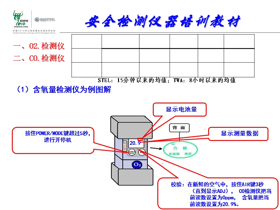 气体安全检测仪器培训教材.ppt_第2页