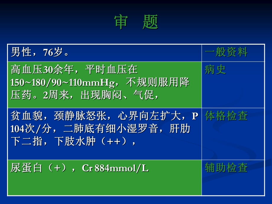 医学考试病例分析课件.ppt_第3页