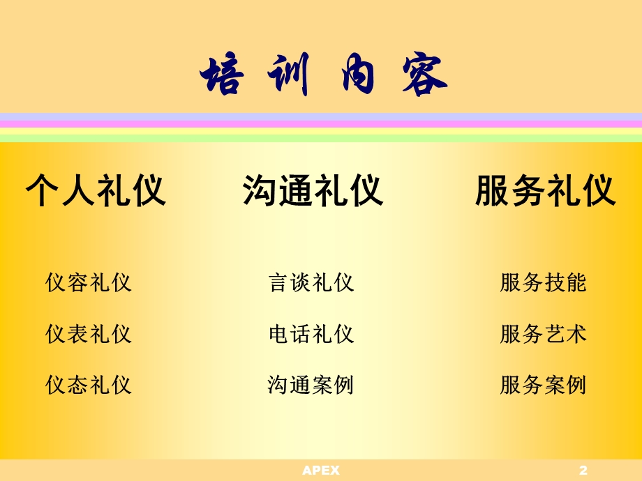 银行礼仪培训完美.ppt_第2页