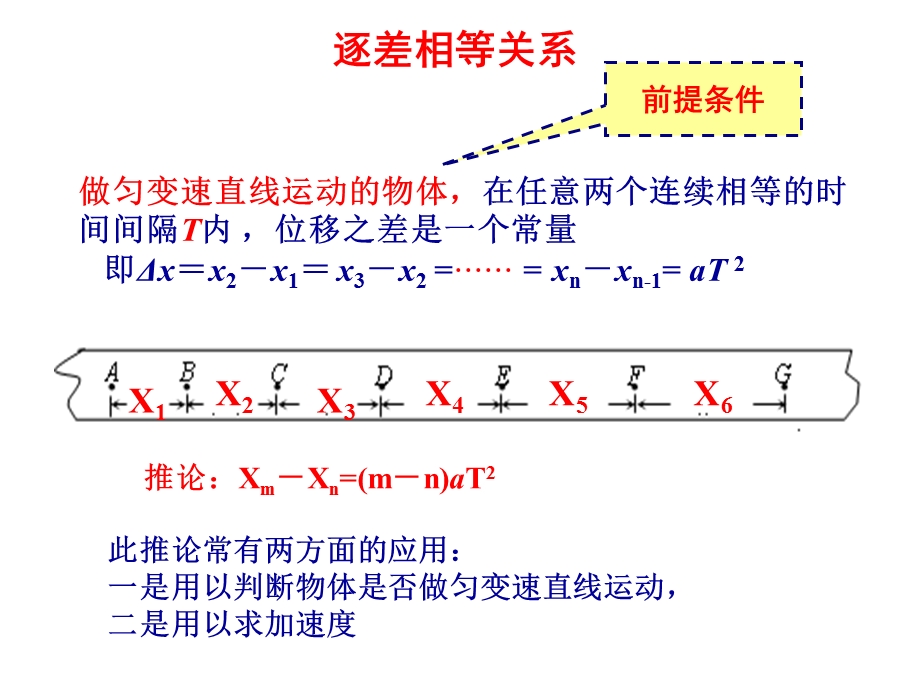 逐差法求加速度.ppt_第2页