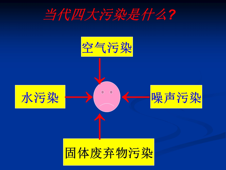 噪声的产生与控制.ppt_第3页