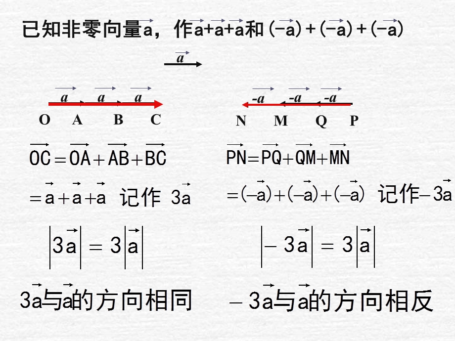 向量数乘运算及其几何意义(上课优秀课件).ppt_第3页