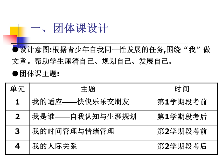 团体章节设计与团体技术分享.ppt_第2页