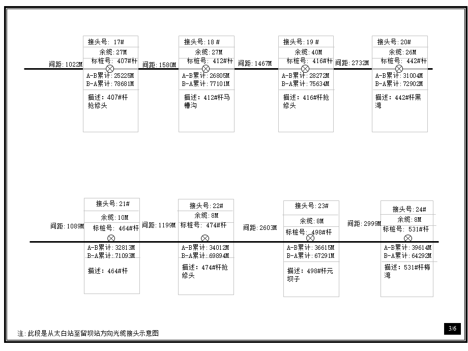 太白站至留坝站光缆接头位置示意图.ppt_第3页