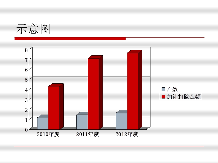 企业享受研究开发费加计扣除企业所得税优惠政策应注意的几.ppt_第3页