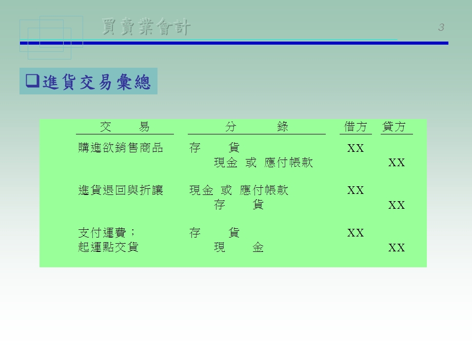 买卖业会计.ppt_第3页