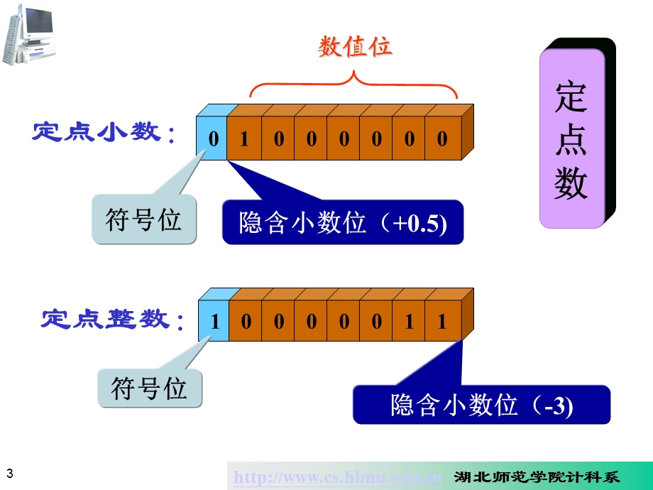 微机原理第01章1.ppt_第3页