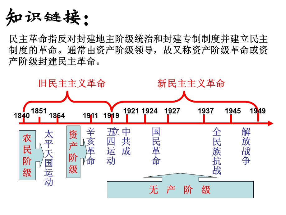 太平天国运动 .ppt_第2页