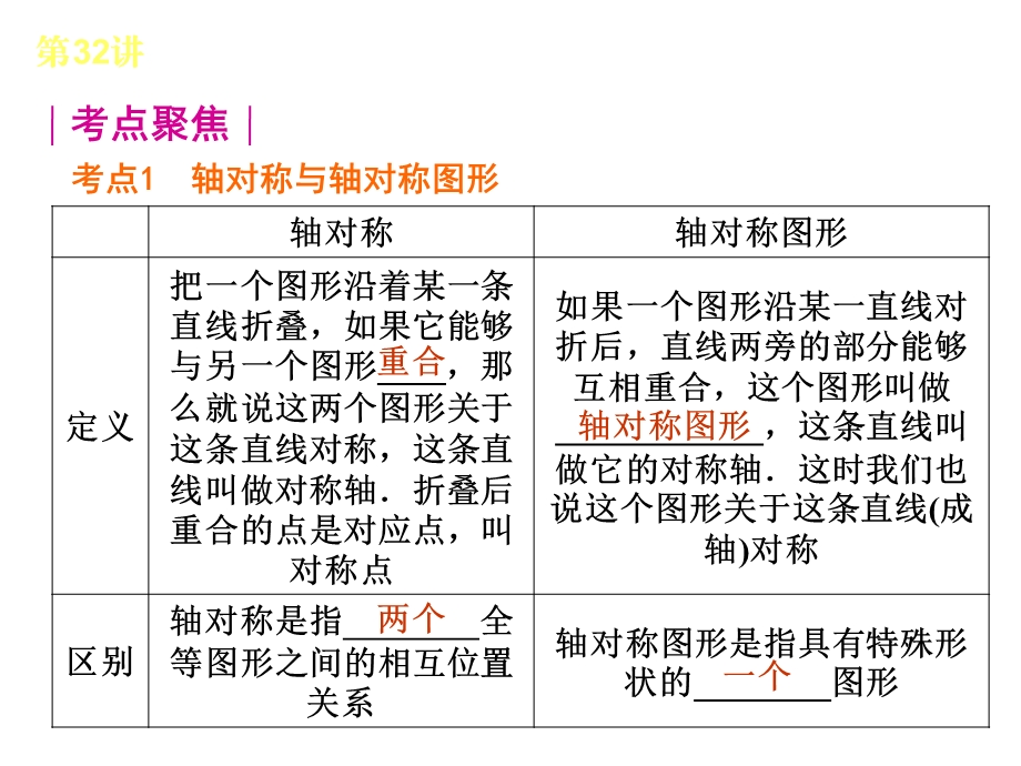 2013中考复习讲座-第32讲轴对称与中心对称.ppt_第2页