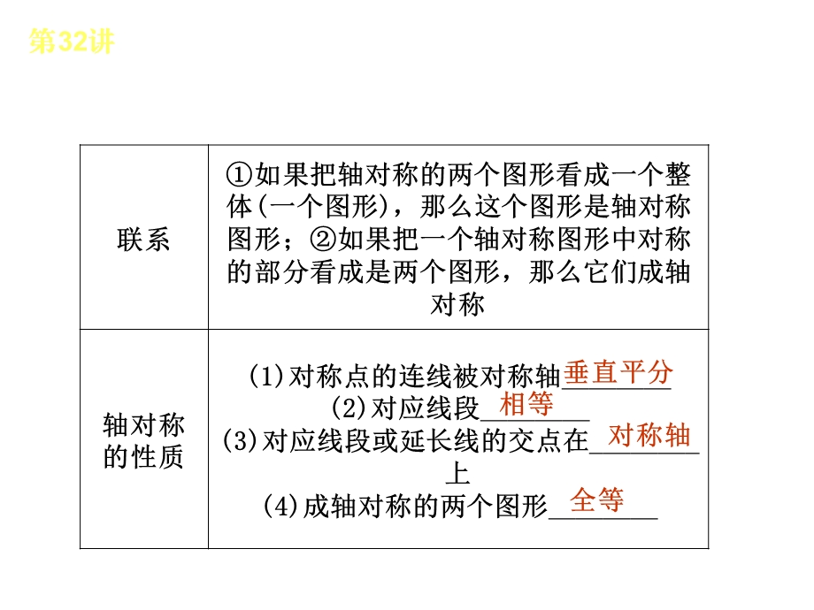 2013中考复习讲座-第32讲轴对称与中心对称.ppt_第3页