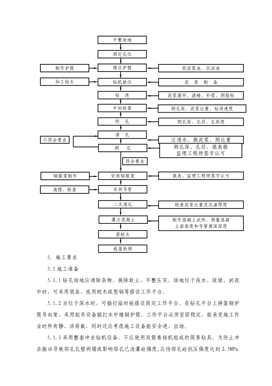 冲击钻灌注桩施工作业指导书(建筑助手).doc_第3页