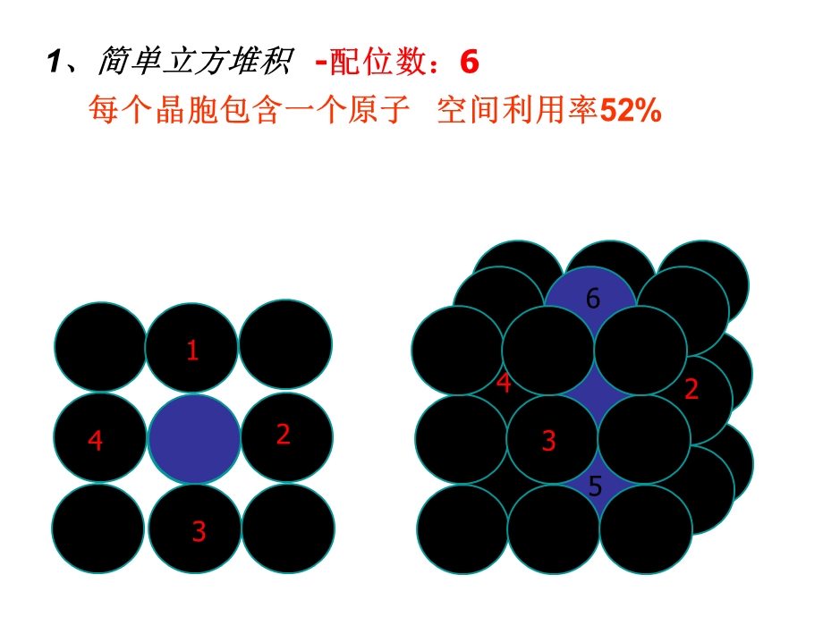 金属晶体堆积方式.ppt_第2页