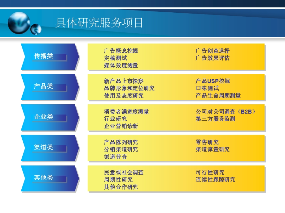 市场调查与研究基础培训.ppt_第3页