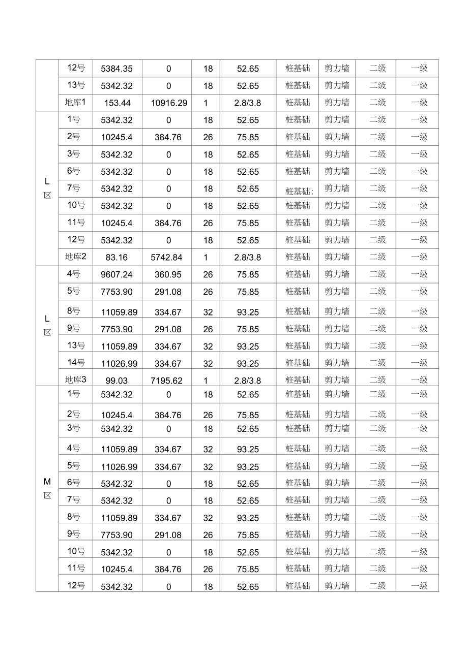 军粮城示范镇工程模板施工方案.doc_第3页