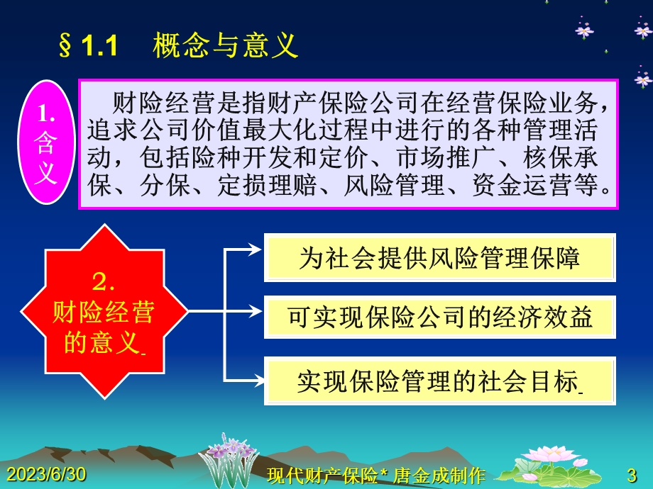 现代财产保险经营.ppt_第3页