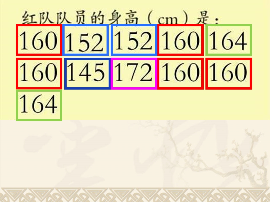 青岛版四年下小篮球队—统计ppt课件.ppt_第3页