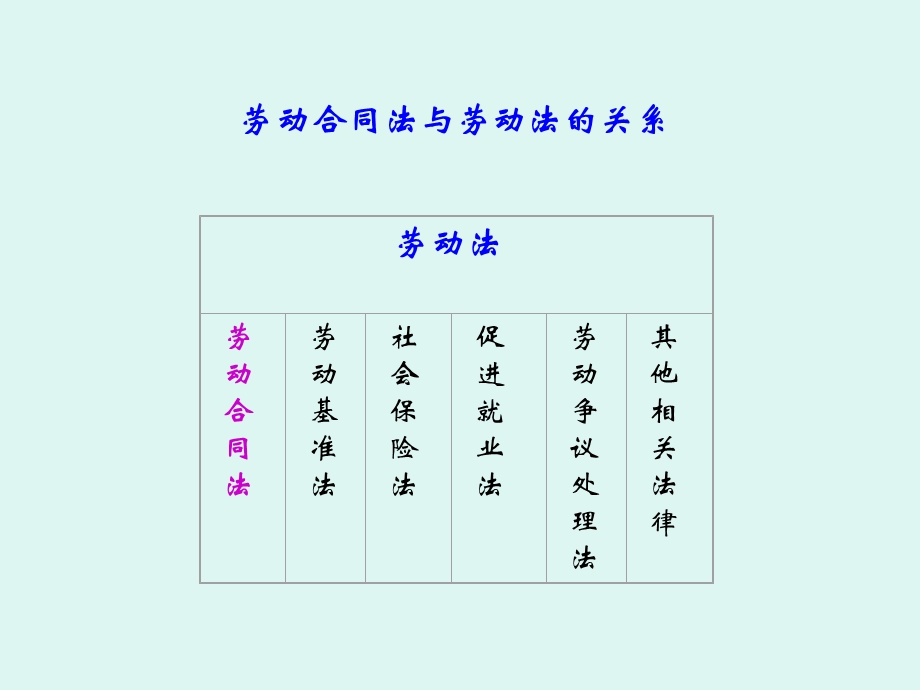 企业新劳动合同法操作实务ppt课件.ppt_第3页