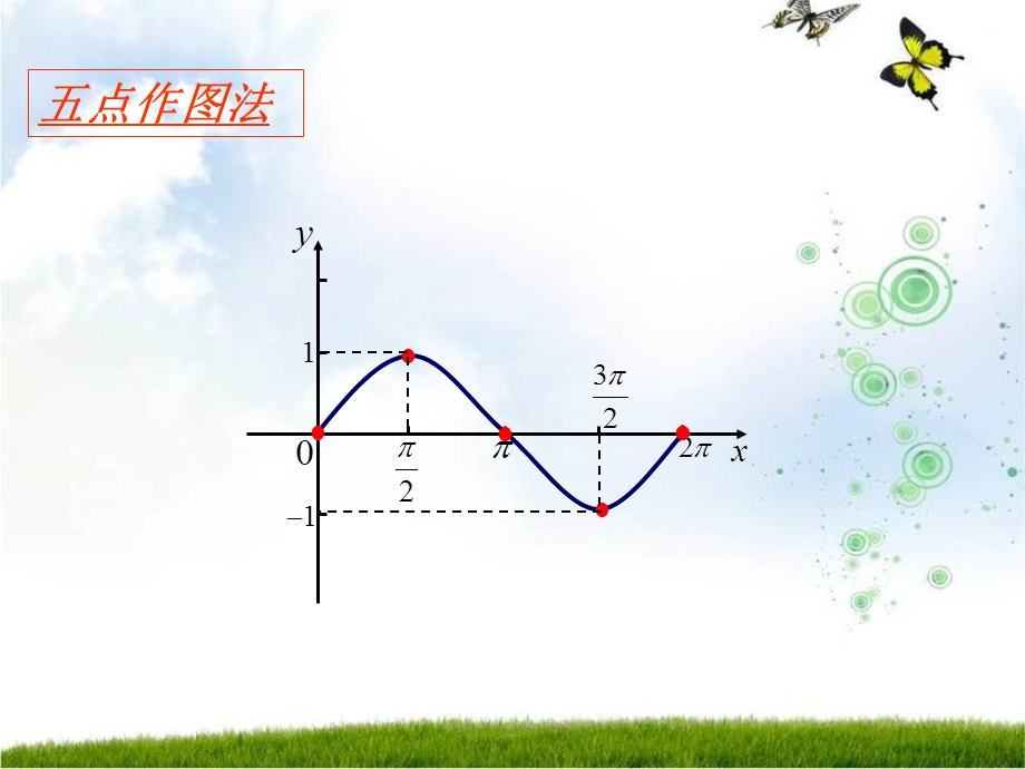 4.9.3正弦函数图像变换3.ppt_第3页