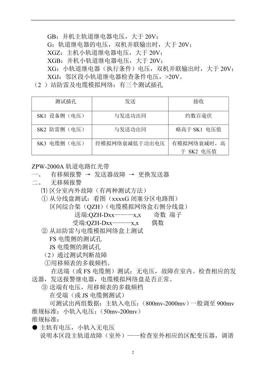 ZPW2000A自动闭塞设备故障处理程序流程图 .doc_第2页