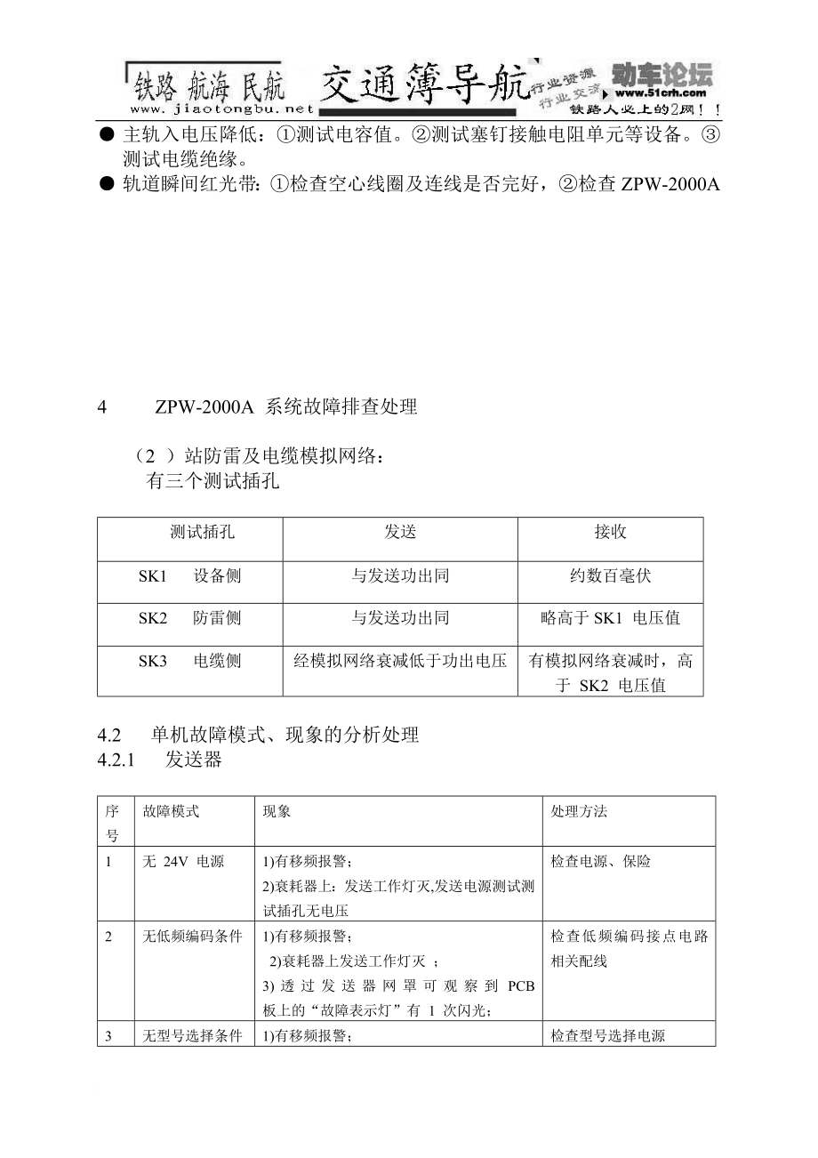 ZPW2000A自动闭塞设备故障处理程序流程图 .doc_第3页