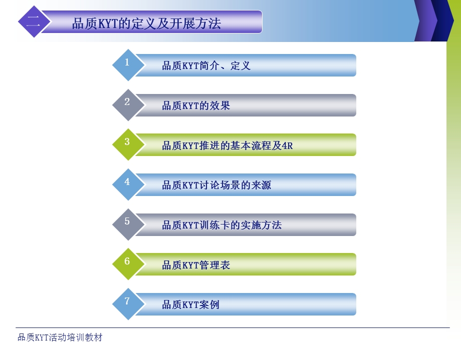 品质KYTppt课件.ppt_第3页