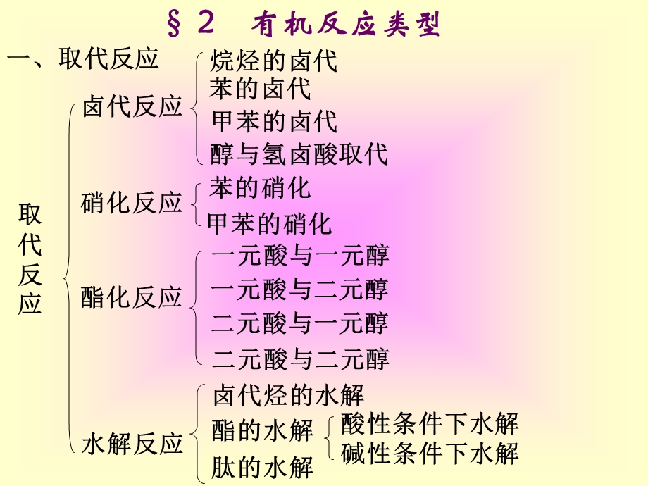 有机化学基础归纳.ppt_第3页