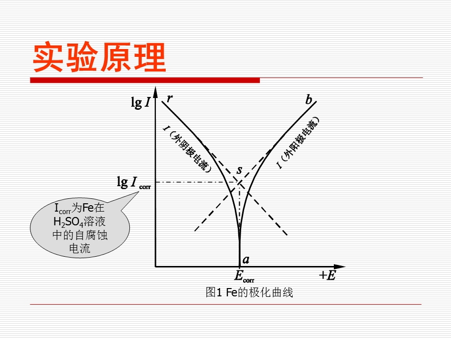 铁的极化曲线的测定.ppt_第3页