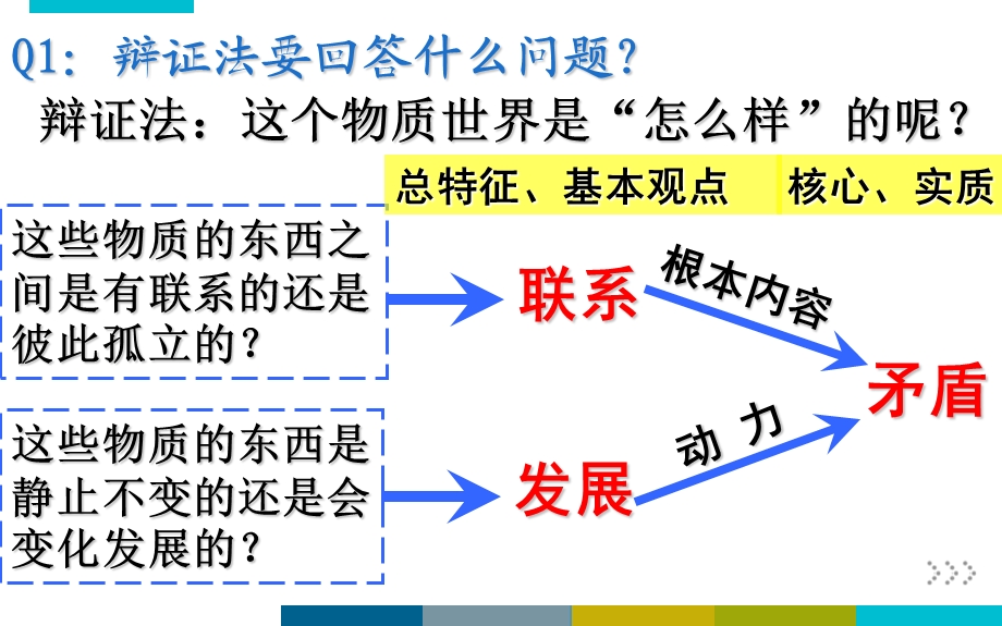 辩证法和形而上学.ppt_第2页