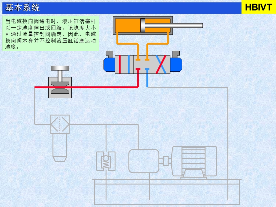 简单易懂的比例阀基本原理课件.ppt_第2页