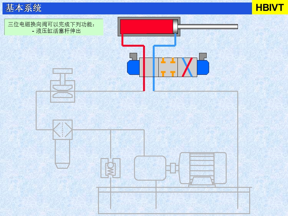 简单易懂的比例阀基本原理课件.ppt_第3页