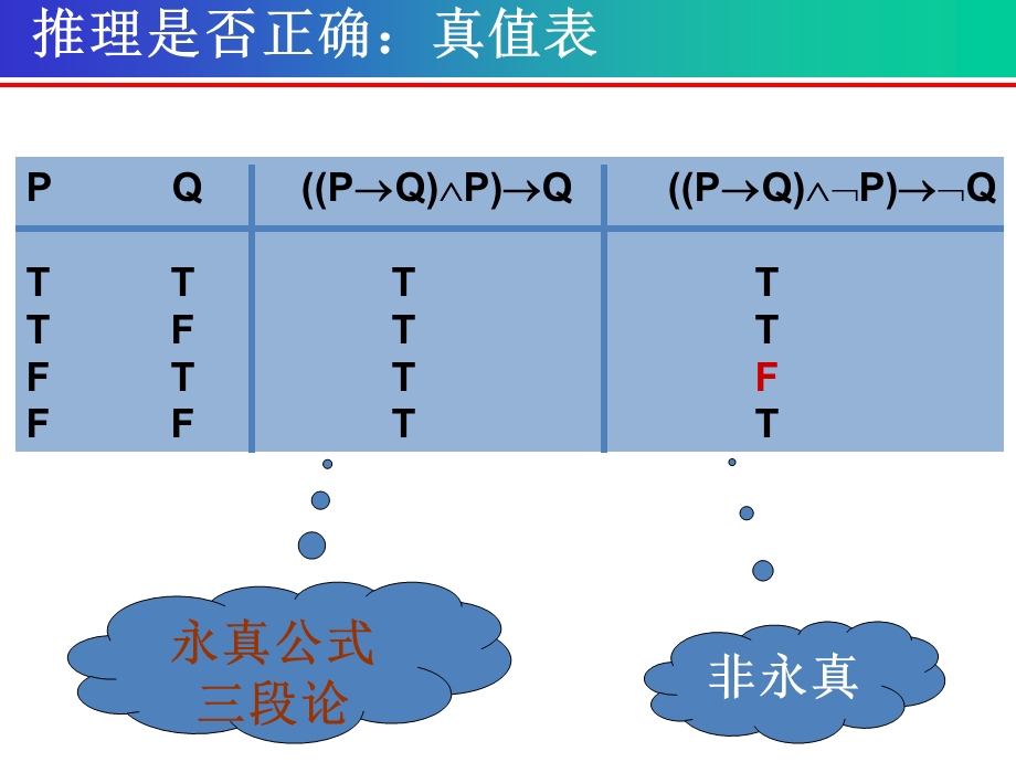 例判断下面各推理是否正确.ppt_第3页