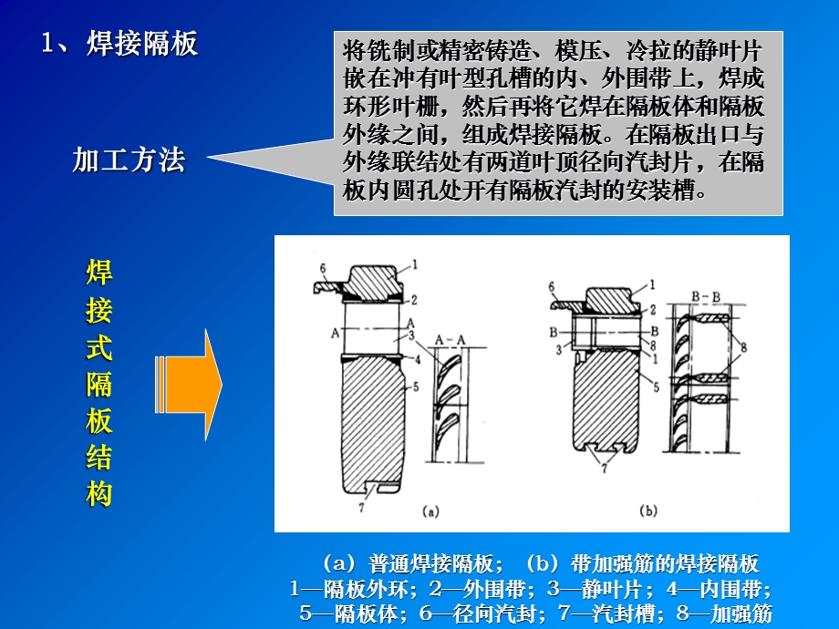 汽轮机本体检修要点(第三讲).ppt_第3页