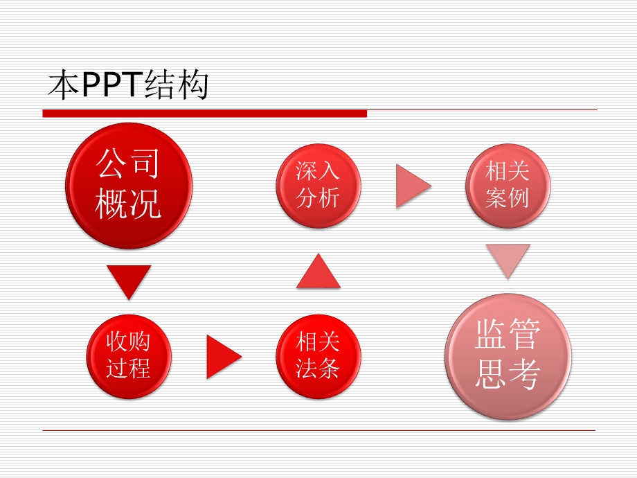 平安收购深发展的金融法分析.ppt_第2页