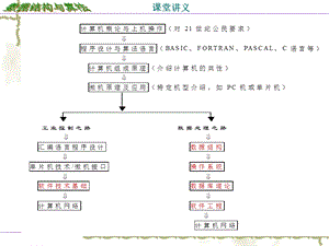 数据结构知识点总结有工大老师多经验编写.ppt