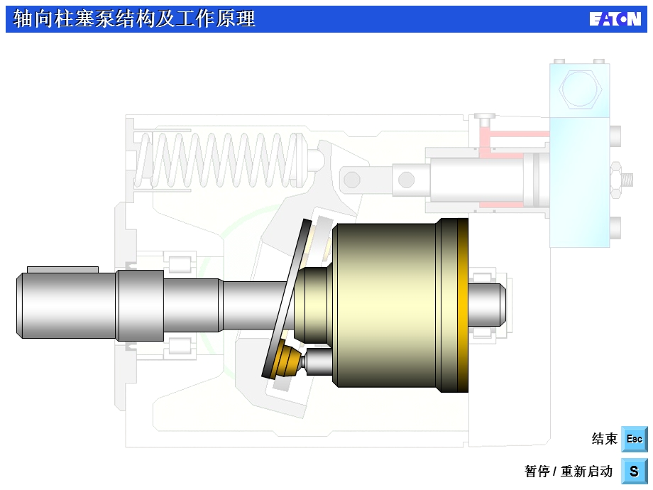 变量轴向柱塞泵结构和工作原理(动画).ppt_第3页