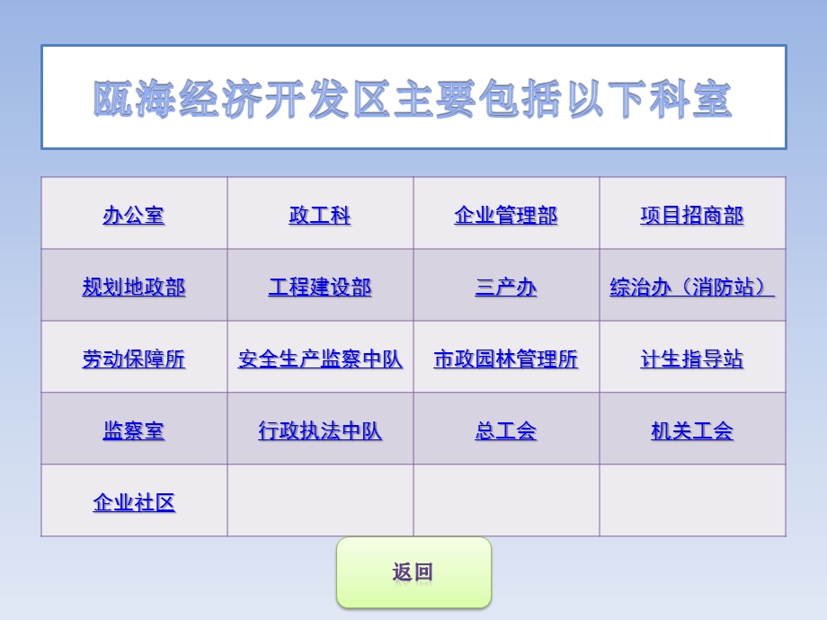 企业办事导航图.ppt_第3页