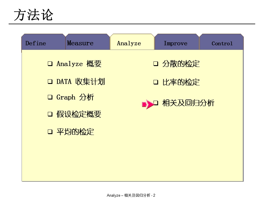 相关及回归分析.ppt_第2页