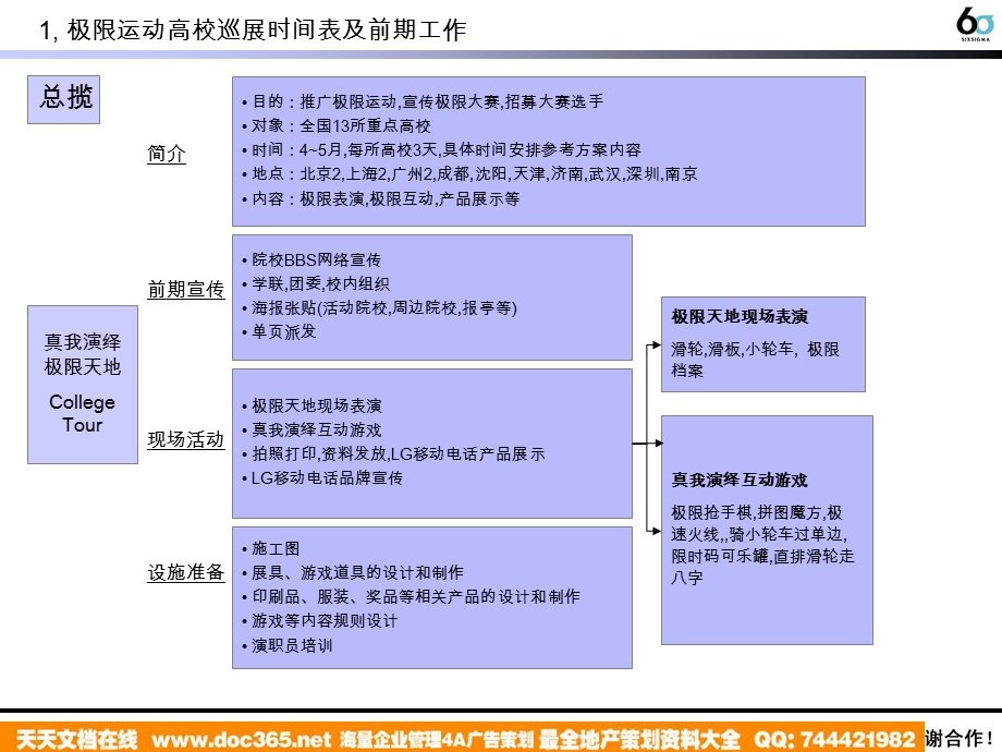 高校巡展活动提案.ppt_第3页