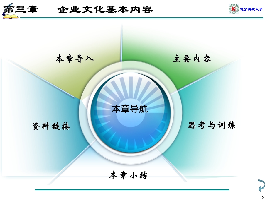 3企业文化基本内容66.ppt_第2页