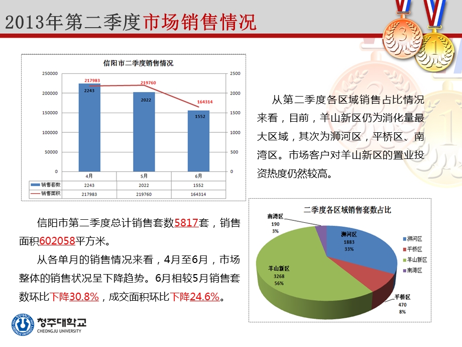 2013年第二季度信阳市场报告.ppt_第2页