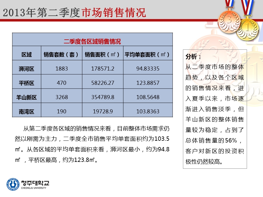 2013年第二季度信阳市场报告.ppt_第3页