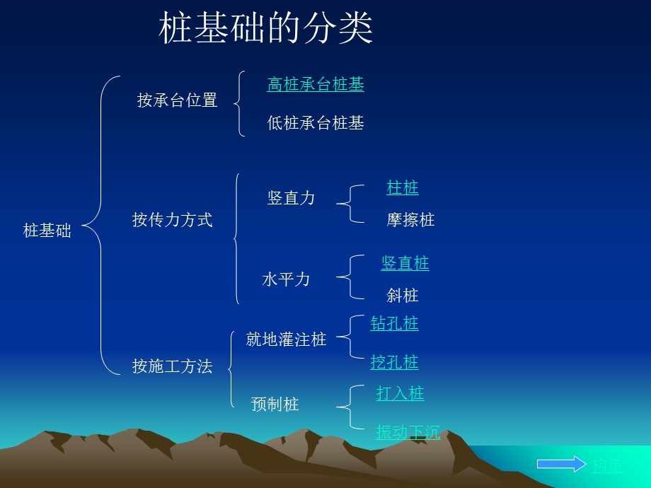 桩基础的分类和构造.ppt_第3页