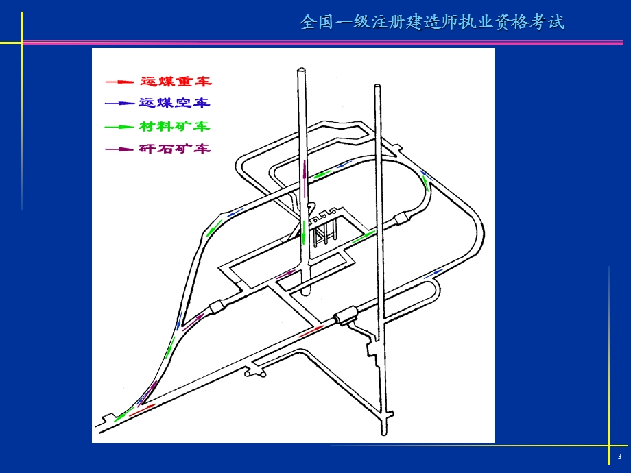 矿业工程管理与实务(一级)-案例分析习题.ppt_第3页