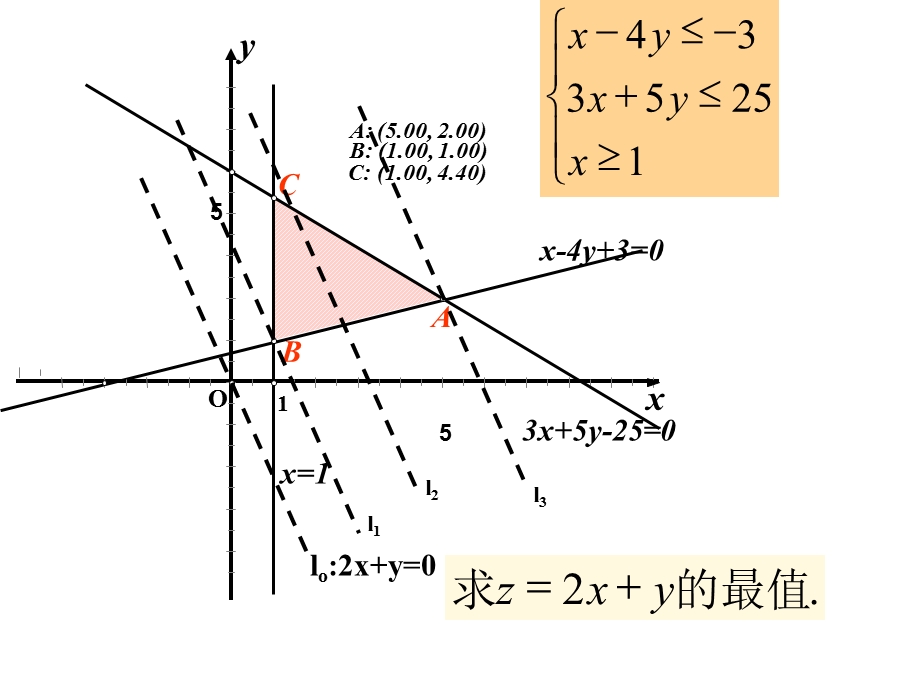 线性规划以及应用.ppt_第3页