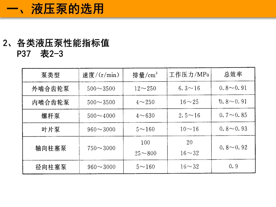 液压泵与电机的选用与维护.ppt_第3页