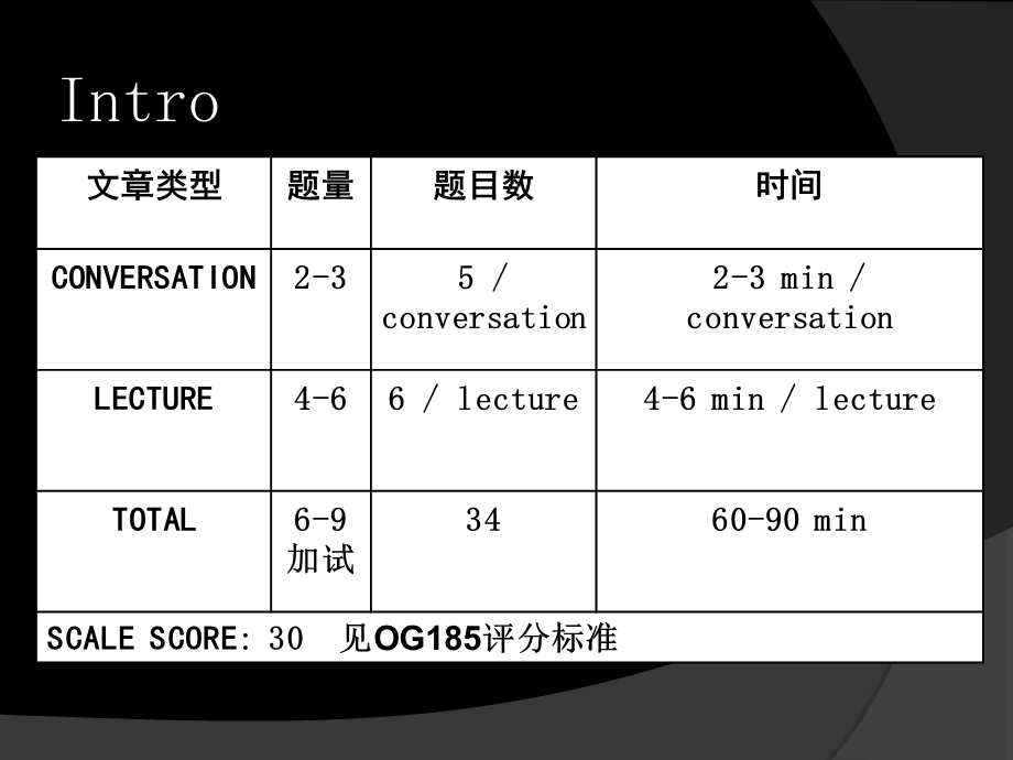 托福听力ppt课件.ppt_第3页