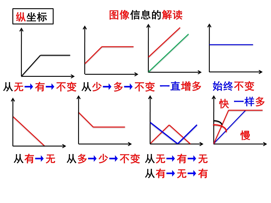 数形专题复习.ppt_第3页