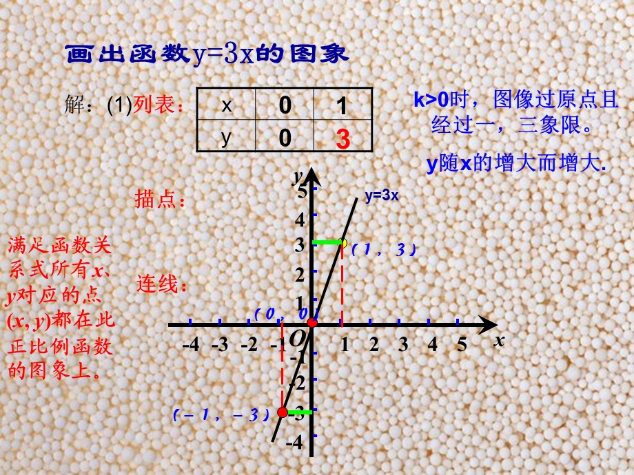 新北师大版八年级数学上《一次函数的图象二》课件.ppt_第3页