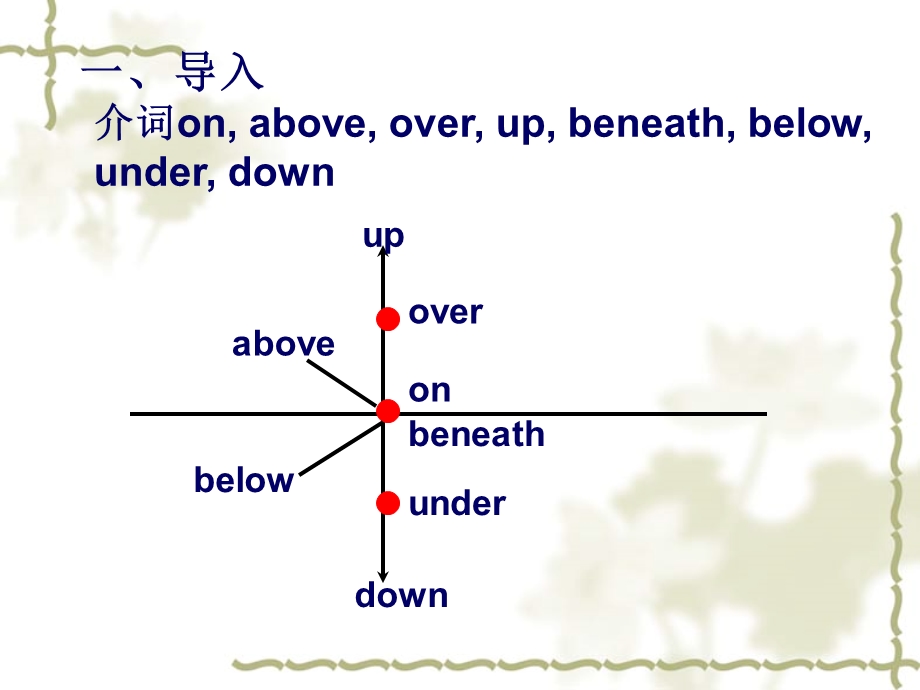 思维导图展示-非谓语动词.ppt_第1页